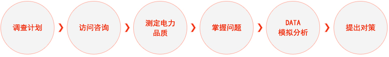 电力系统工程